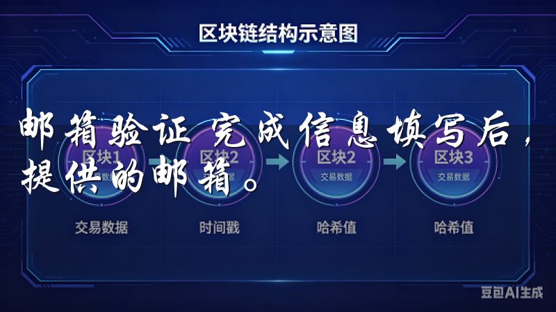 邮箱验证 完成信息填写后，系统会自动发送一封验证邮件到你提供的邮箱。
