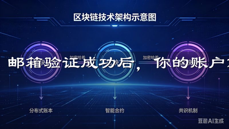 邮箱验证成功后，你的账户就基本上完成了初步的注册。