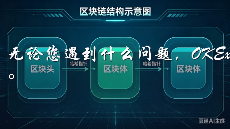 无论您遇到什么问题，OKEx的客服团队都随时为您提供帮助。