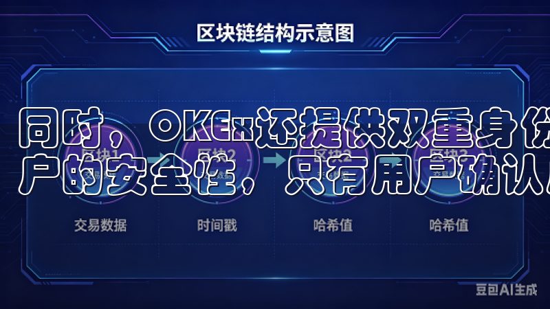 同时，OKEx还提供双重身份验证（2FA），进一步确保账户的安全性，只有用户确认后才可以进行交易。