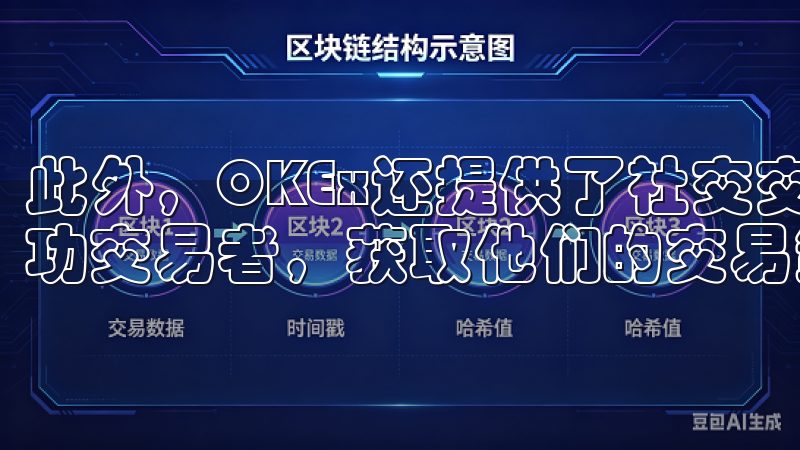 此外，OKEx还提供了社交交易的功能，用户可以关注其他成功交易者，获取他们的交易策略和见解。