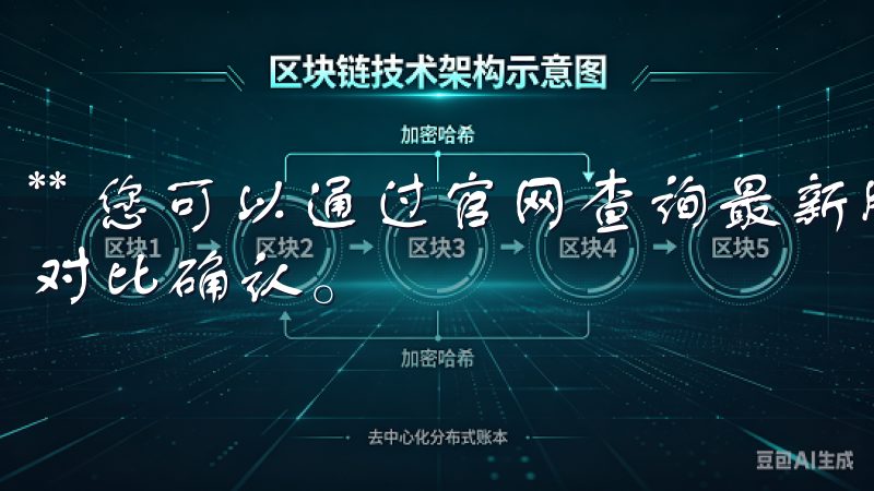 ** 您可以通过官网查询最新版本号，并与下载的app进行对比确认。