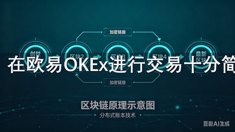在欧易OKEx进行交易十分简单。