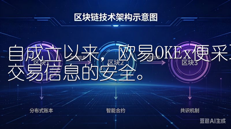 自成立以来，欧易OKEx便采取了多种措施来确保用户资金和交易信息的安全。