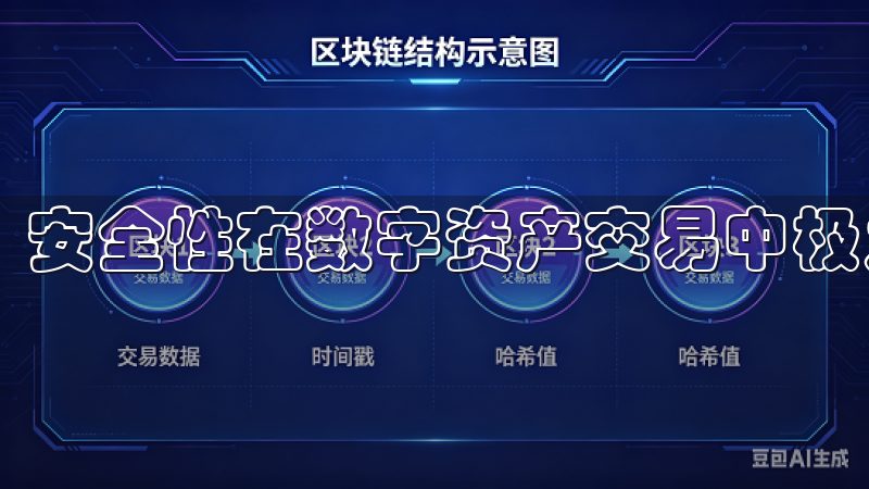 安全性在数字资产交易中极为重要。