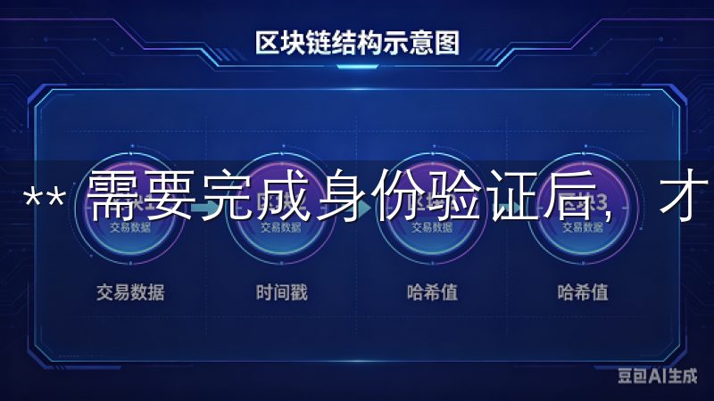 ** 需要完成身份验证后，才能进行交易。