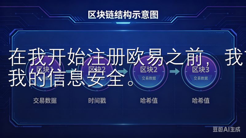 在我开始注册欧易之前，我首先去欧易官网查看相关信息，确保我的信息安全。
