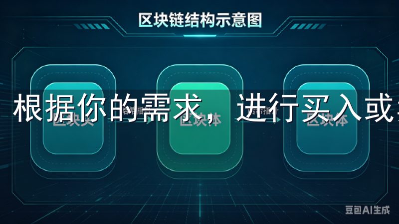 根据你的需求，进行买入或卖出操作。