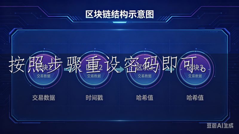按照步骤重设密码即可。