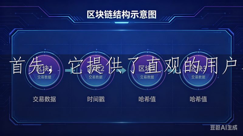 首先，它提供了直观的用户界面，让即使是新手也能轻松上手。