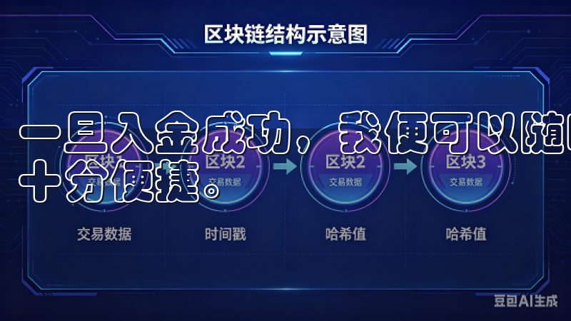 一旦入金成功，我便可以随时进行交易，无论是买入或卖出，都十分便捷。