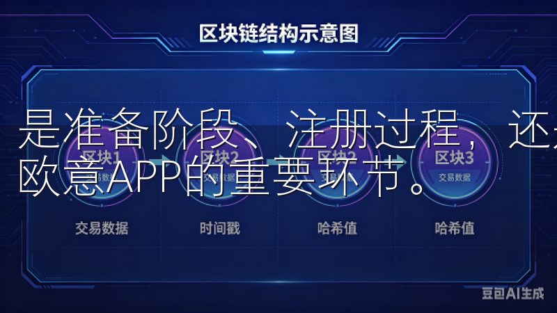 是准备阶段、注册过程，还是后续的信息完善，都是我顺利注册欧意APP的重要环节。