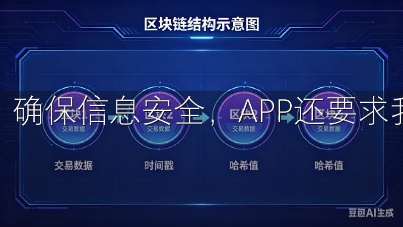 确保信息安全，APP还要求我设置一个安全密码。