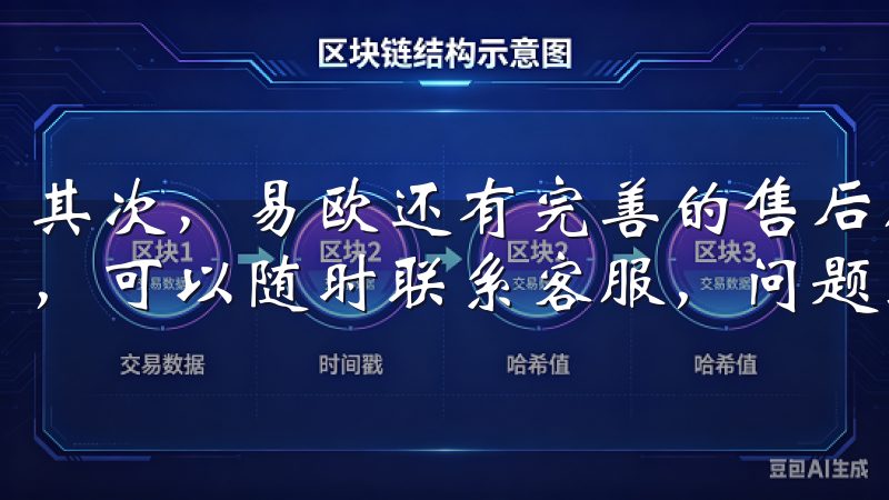 其次，易欧还有完善的售后服务，当我在购物过程中遇到问题时，可以随时联系客服，问题通常都会及时得到解决。