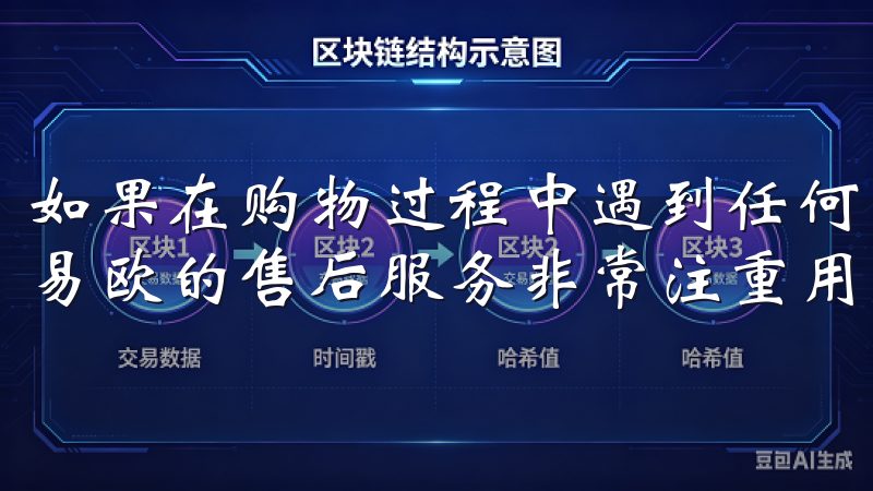 如果在购物过程中遇到任何问题，可以随时通过客服渠道解决，易欧的售后服务非常注重用户的购物体验。