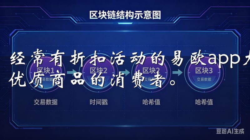 经常有折扣活动的易欧app尤其适合预算有限但依然希望享受优质商品的消费者。