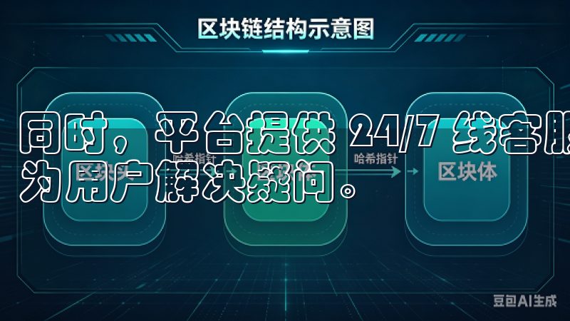 同时，平台提供 24/7 线客服，同时也有丰富的帮助文档为用户解决疑问。