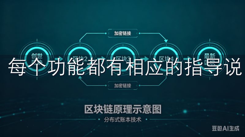 每个功能都有相应的指导说明,帮助用户更加清晰地使用。