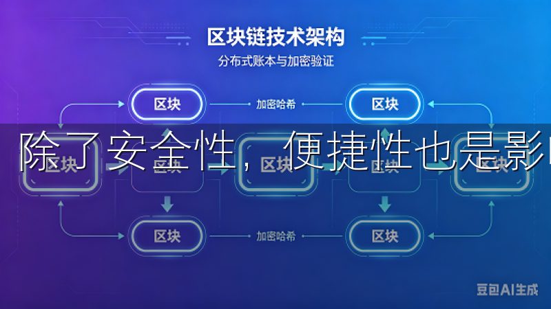 除了安全性，便捷性也是影响用户选择交易所的重要因素。
