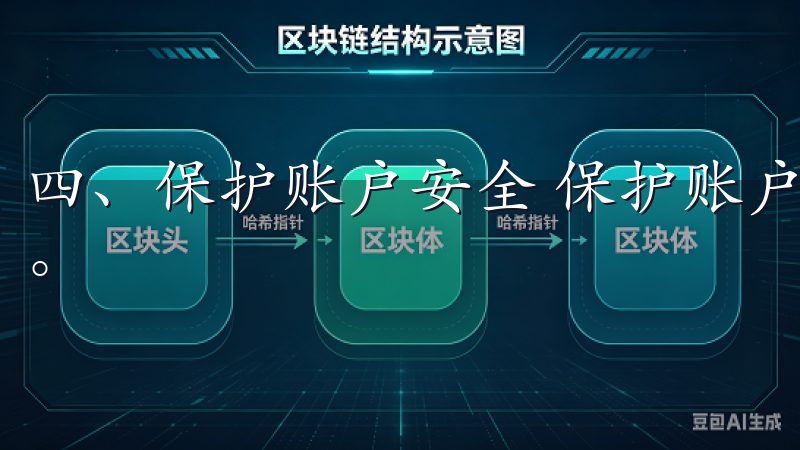 四、保护账户安全 保护账户的安全性是每位投资者的重中之重。