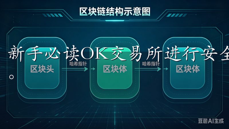新手必读OK交易所进行安全投资的技巧中，账户安全不可忽视。