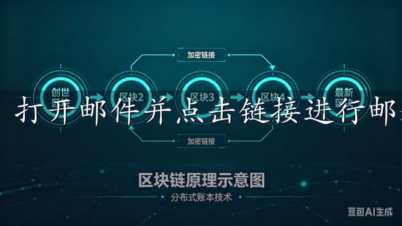 打开邮件并点击链接进行邮箱验证。
