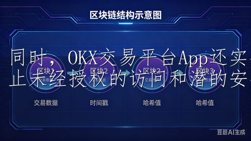 同时，OKX交易平台App还实行严格的KYC认证流程，防止未经授权的访问和潜的安全威胁。