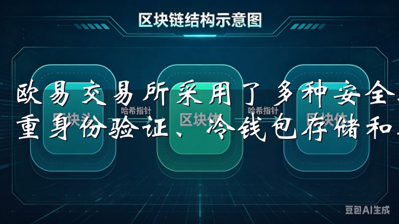 欧易交易所采用了多种安全措施来保障用户的资金安全，包括多重身份验证、冷钱包存储和数据加密等。