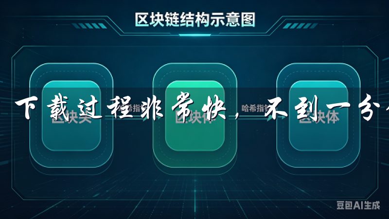下载过程非常快，不到一分钟就完成了。