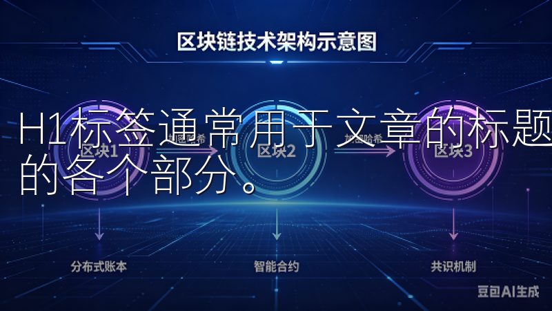 H1标签通常用于文章的标题，而H2、H3等标签则用于文章的各个部分。