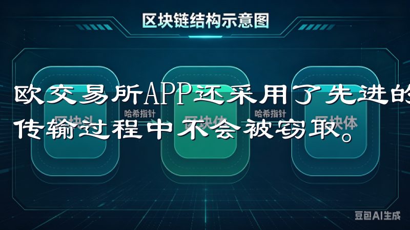 欧交易所APP还采用了先进的加密技术，确保我的交易数据在传输过程中不会被窃取。