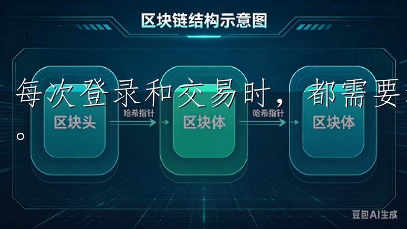 每次登录和交易时，都需要通过多重验证，这让我感到非常安心。