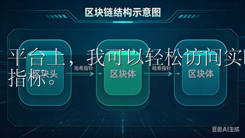 平台上，我可以轻松访问实时行情、技术分析工具以及各种交易指标。