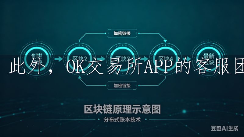此外，OK交易所APP的客服团队也受到了用户的好评。