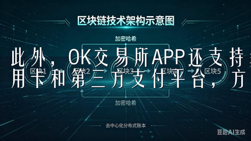 此外，OK交易所APP还支持多种支付方式，包括银行卡、信用卡和第三方支付平台，方便用户进行充值和提现。