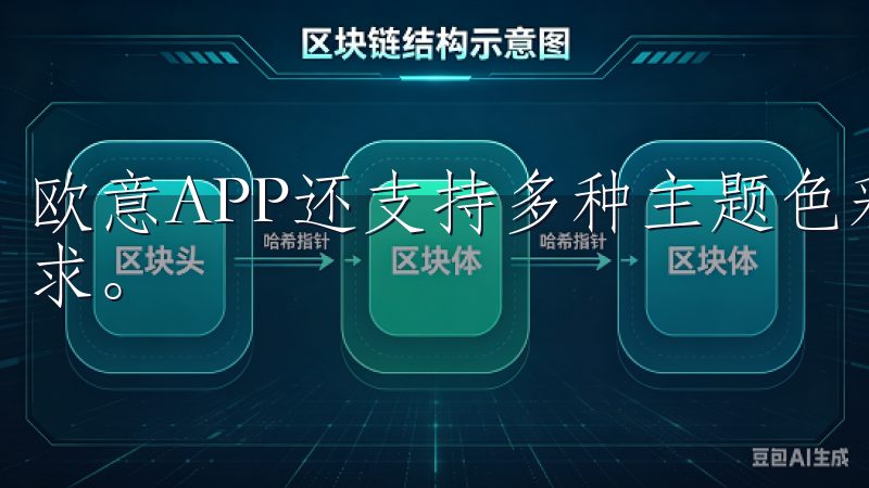 欧意APP还支持多种主题色彩切换，满足不同用户的个性化需求。