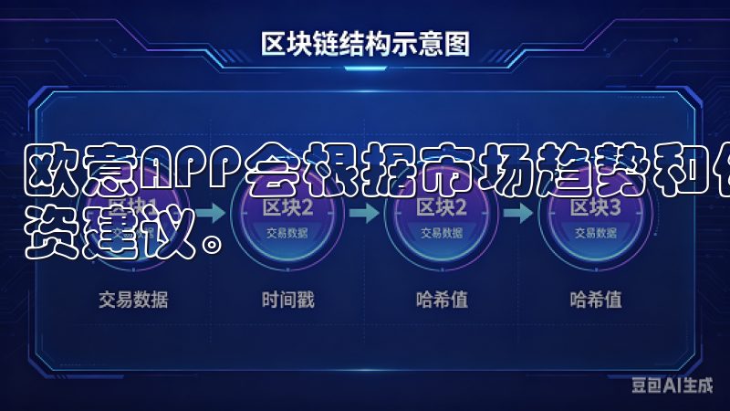 欧意APP会根据市场趋势和你的投资偏好，定期推送相关的投资建议。