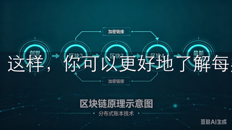 这样，你可以更好地了解每类资产的表现。