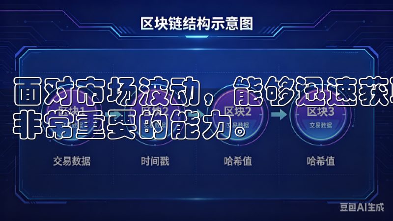 面对市场波动，能够迅速获取这些信息，从而做出反应，是一项非常重要的能力。