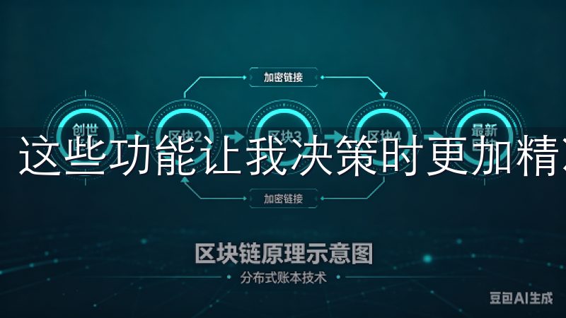 这些功能让我决策时更加精准，抓住更大的利润机会。