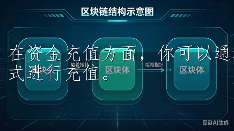 在资金充值方面，你可以通过银行转账、支付宝、微信等多种方式进行充值。