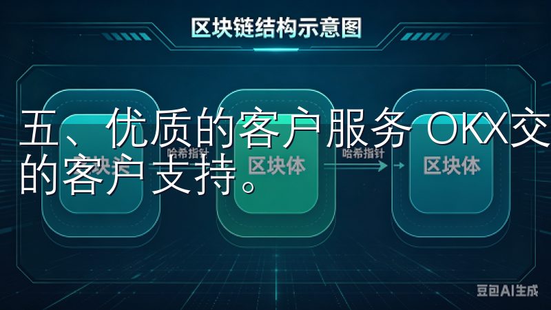 五、优质的客户服务 OKX交易所注重用户服务，提供全天候的客户支持。