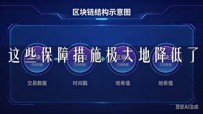这些保障措施极大地降低了用户资产被盗的风险。