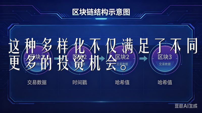 这种多样化不仅满足了不同类型投资者的需求，也为用户提供了更多的投资机会。