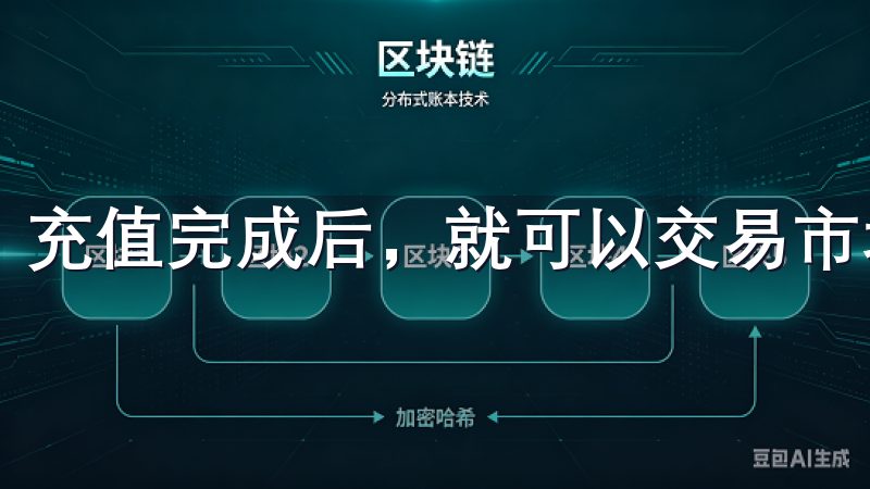 充值完成后，就可以交易市场进行资产购买了。