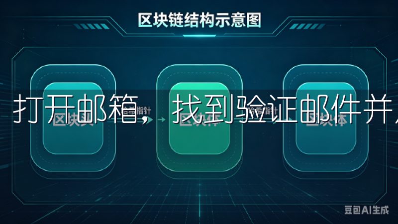 打开邮箱，找到验证邮件并点击其中的链接，完成邮箱验证。