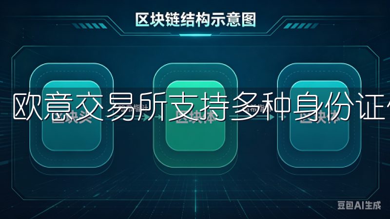 欧意交易所支持多种身份证件，包括护照、驾驶证等。