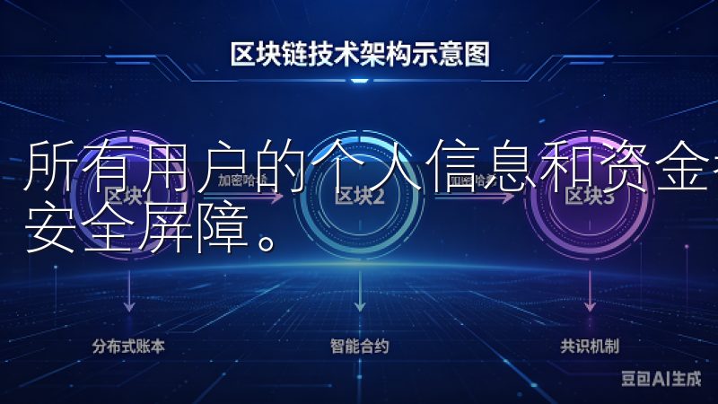 所有用户的个人信息和资金都经过严格加密,为用户构建了一道安全屏障。