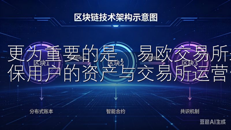 更为重要的是，易欧交易所采用了用户资金的独立存储措施，确保用户的资产与交易所运营资金分离。