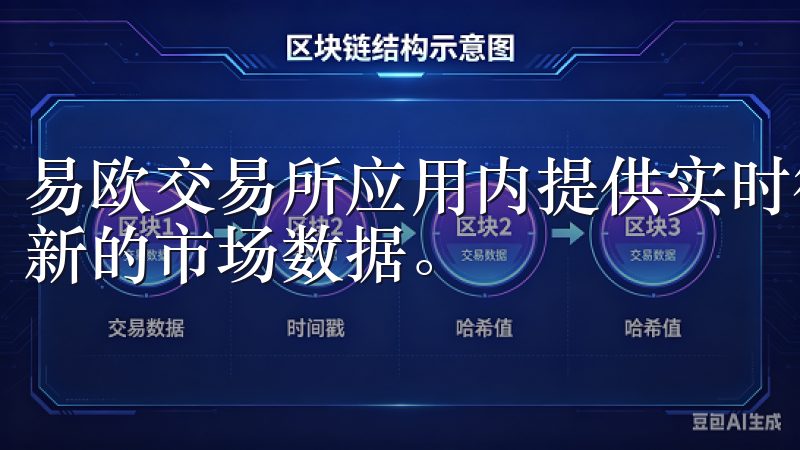 易欧交易所应用内提供实时行情功能，确保用户能够随时获得最新的市场数据。